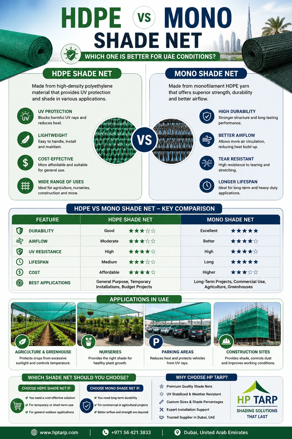 HDPE vs mono shade net comparison in UAE
