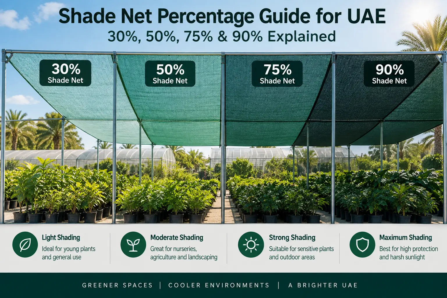Shade net percentage guide for 30%, 50%, 75% and 90% shade nets in UAE
